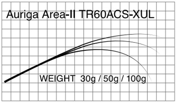 T-Russell/TR60ACS-XUL  Auriga Area-2(エリアトラウト)